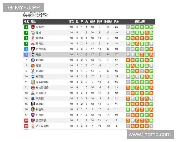 曼联与热刺历史交锋回顾及8月28日战绩分析